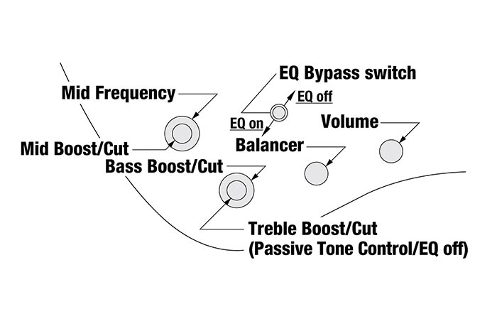 EHB1000's control diagram