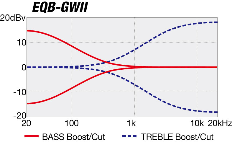 GWB35曲线图片