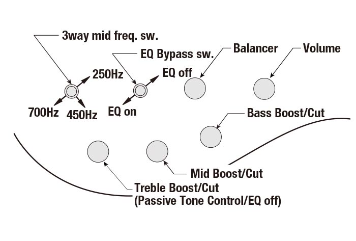 BTB605MSのコントロール図
