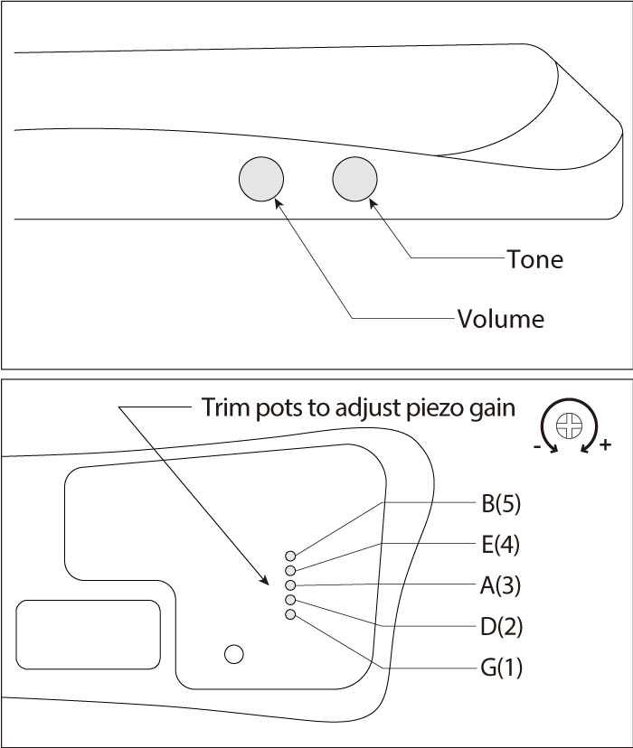 UB805's control diagram