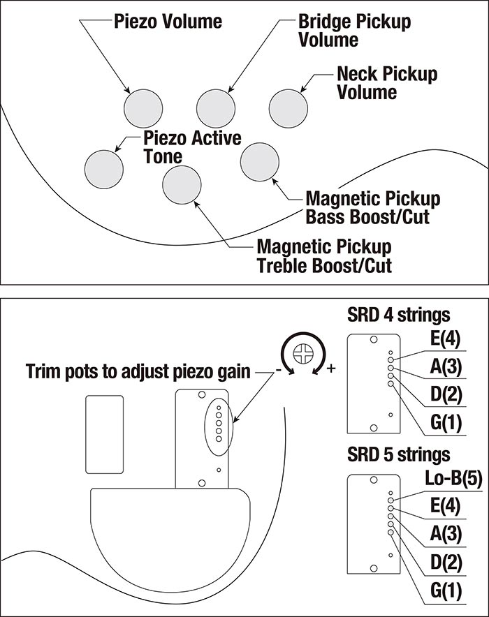 SRD900F's control diagram