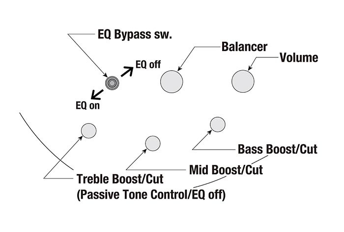 SR280Eのコントロール図