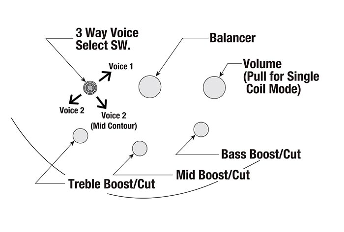 SRMS725's control diagram