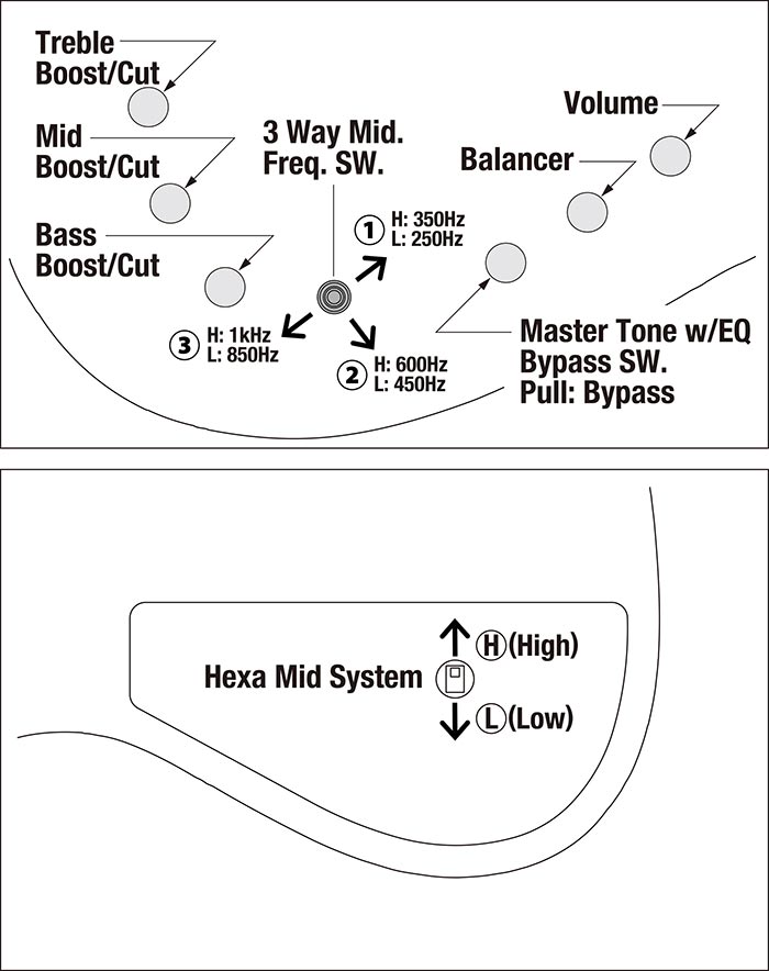 MDM1600's control diagram
