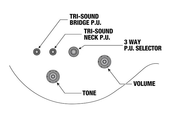 AR520HFM's control diagram