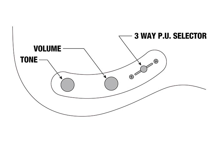 FLATV1's control diagram