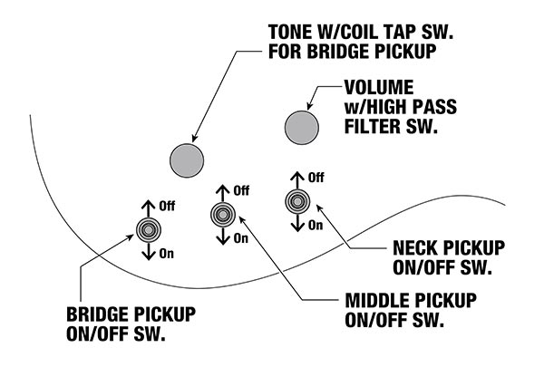 JS2GD's control diagram