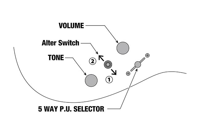 SML721's control diagram
