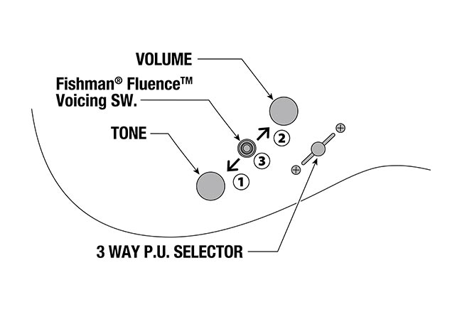 KRYS10's control diagram