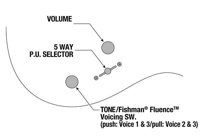 TOD10's control diagram