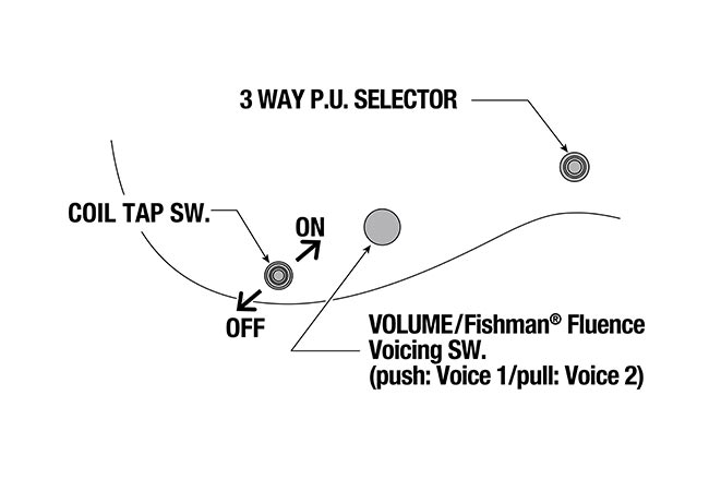 RGD61ALA's control diagram