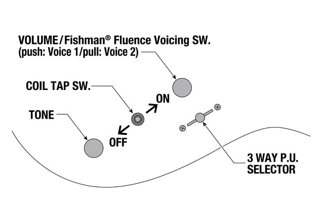 RG631ALF's control diagram