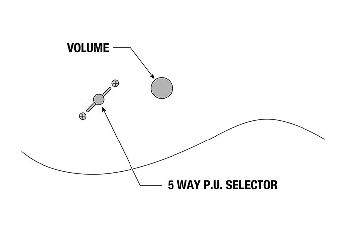540PIII's control diagram