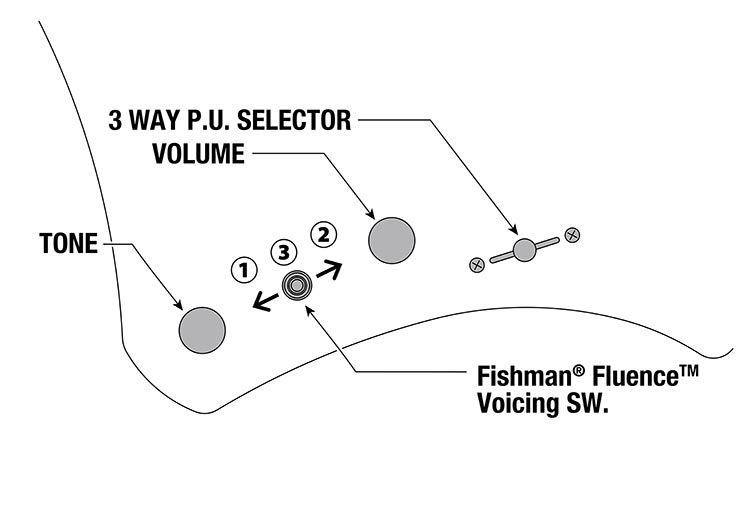 A528's control diagram