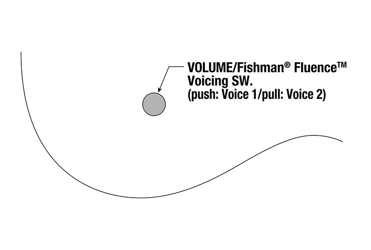 RGR5111RB's control diagram