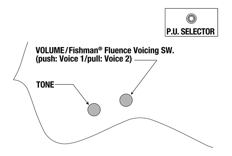 ICMS721's control diagram