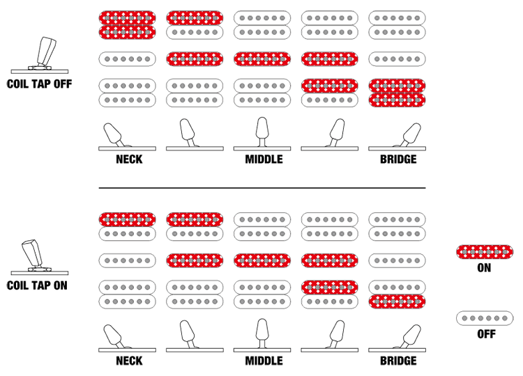 KIKO300's Switching system diagram