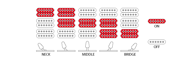 FRM300's Switching system diagram