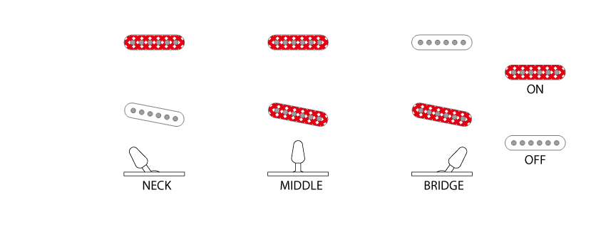 FLATV1's Switching system diagram