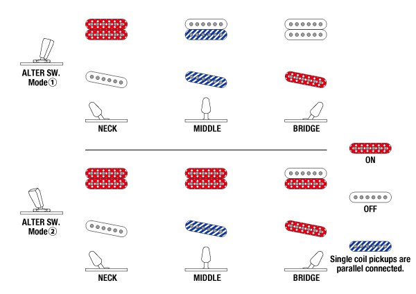 AZS2209's Switching system diagram