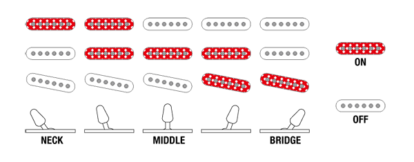 YY10's Switching system diagram