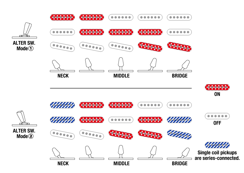 ICHI10's Switching system diagram