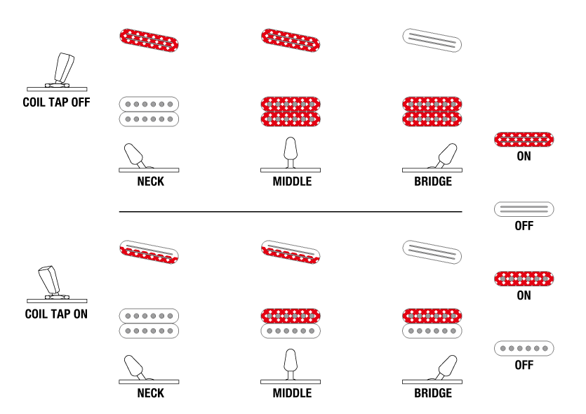 RGA622XH's Switching system diagram