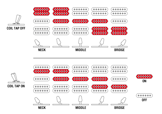 RG8870's Switching system diagram