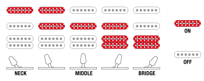 RG6PKAG's Switching system diagram