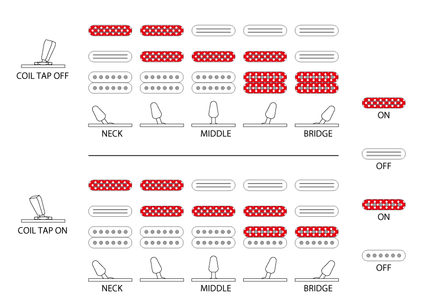 ATZ10P's Switching system diagram