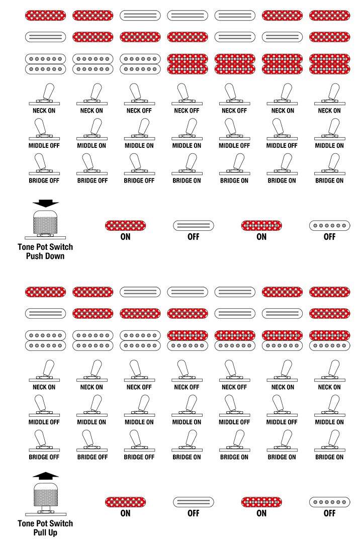 JS2GD's Switching system diagram