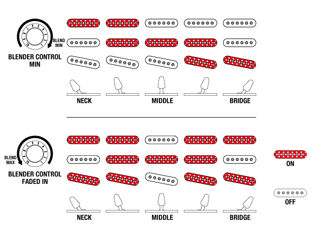 LM1's Switching system diagram