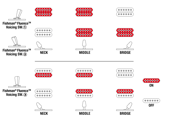 KRYS10's Switching system diagram