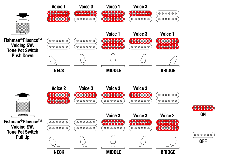 TOD10's Switching system diagram