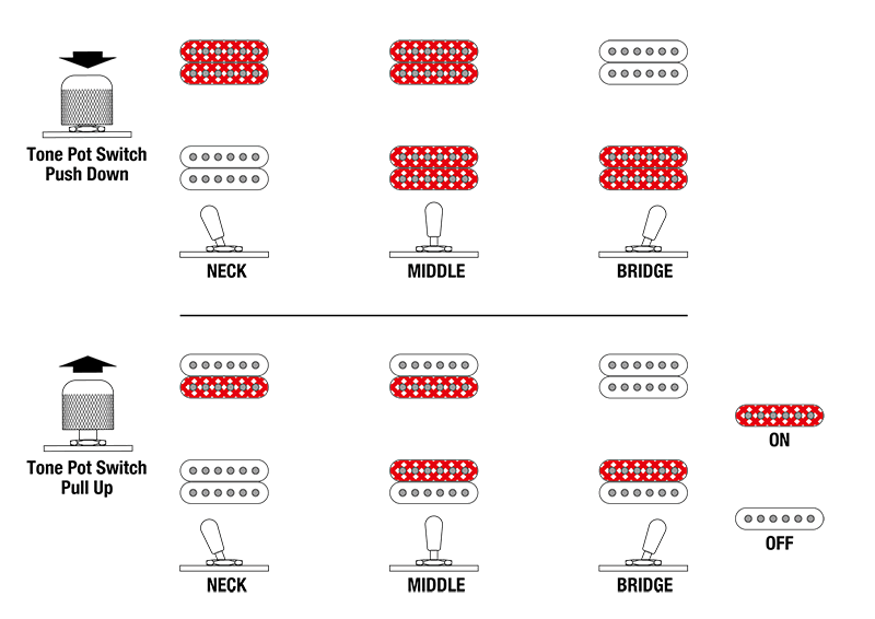 JS3CR's Switching system diagram