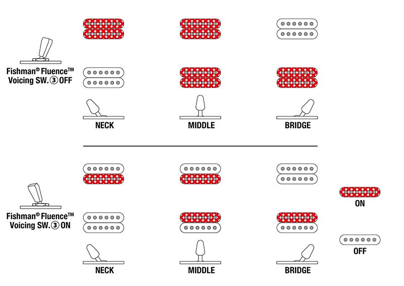 RG9PB's Switching system diagram