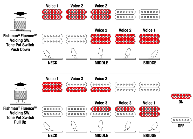 BER10's Switching system diagram