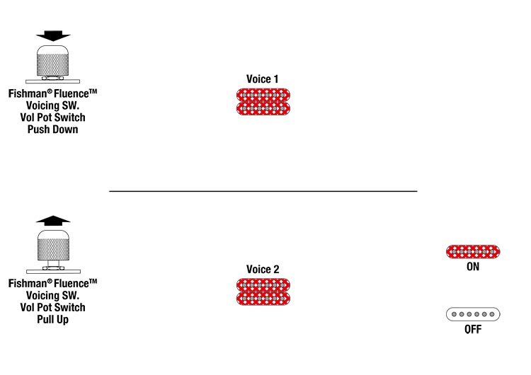 RGR5111RB's Switching system diagram