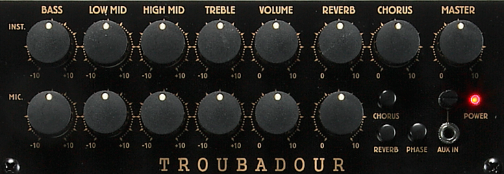 T80II's control panel diagram