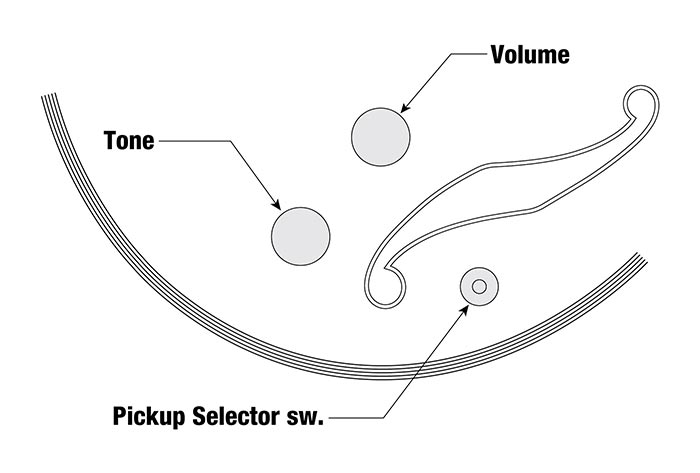 AFB200's control diagram