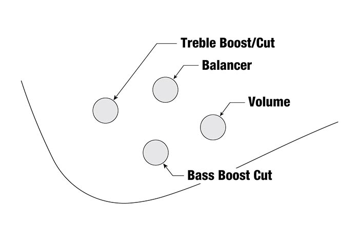 SDB3's control diagram