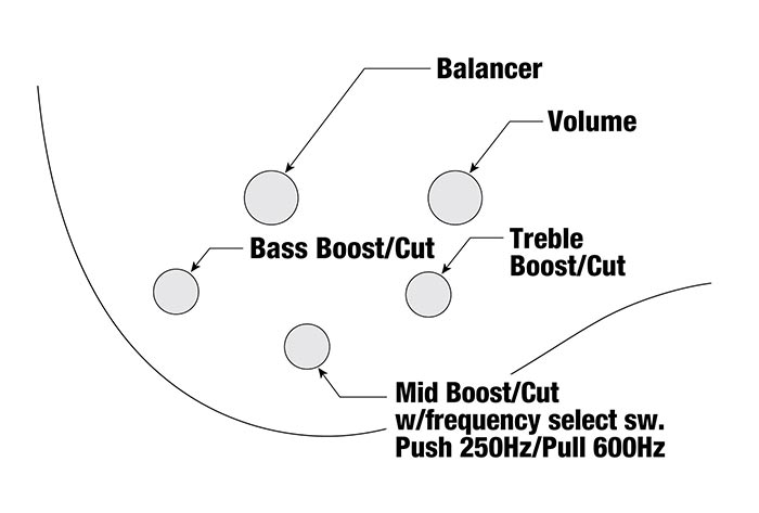 GVB36's control diagram