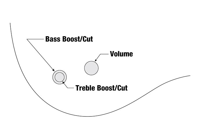 GWB35's control diagram