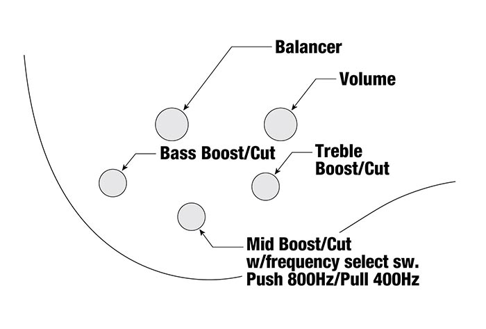 GVB1006's control diagram