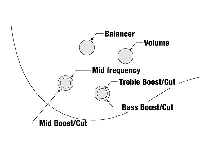 K5's control diagram