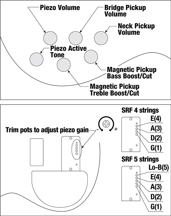 SRF705's control diagram