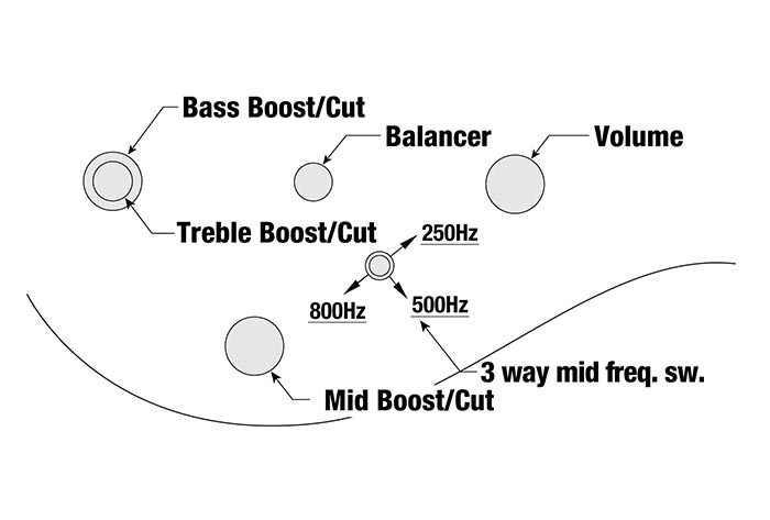 ANB306's control diagram