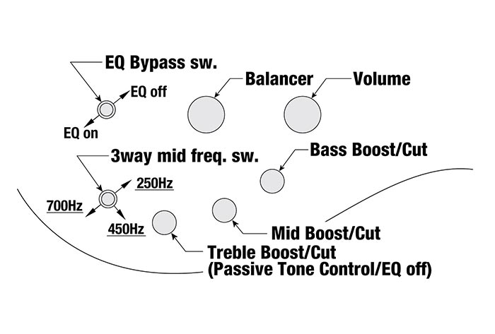 SRC6MSのコントロール図