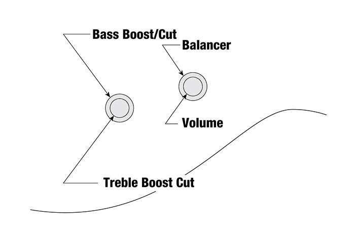 TMB100M's control diagram