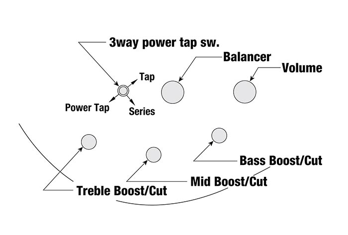 SR300EBL's control diagram